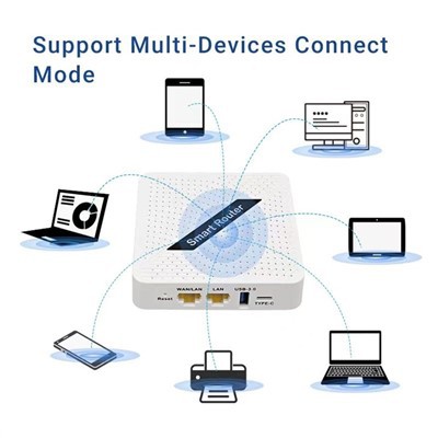 Router sense fil 5G Wifi 6 Router